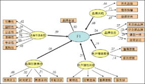 互聯(lián)網銷售新浪潮 創(chuàng)新營銷如何重塑企業(yè)品牌形象